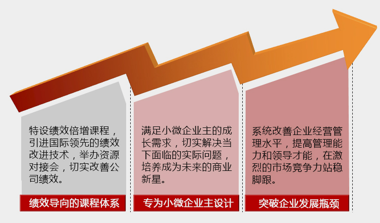 MBA课程特色