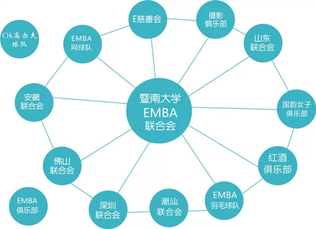 暨南大学EMBA联合会