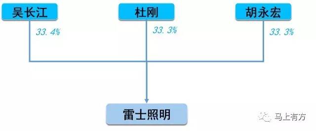 雷士照明股份转让之后股权结构