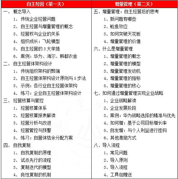 课程大纲