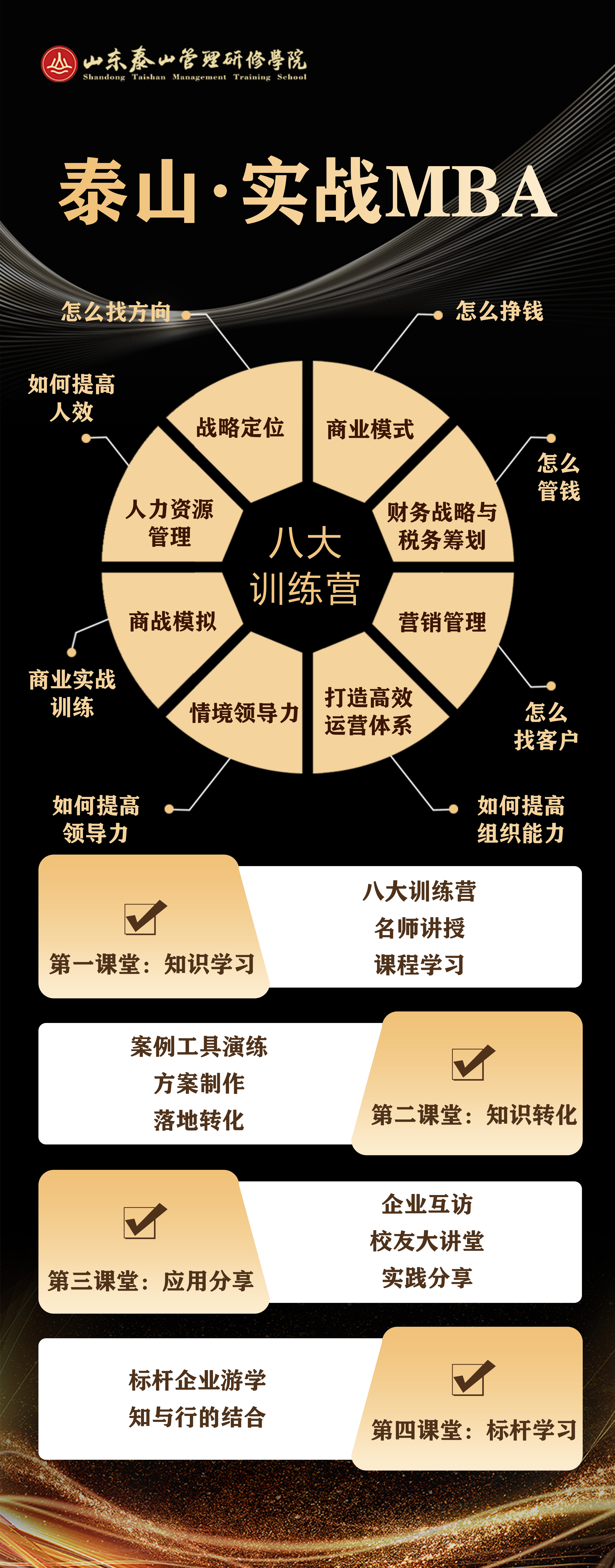 实战MBA短海报无码