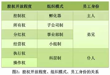 几种模式的比较