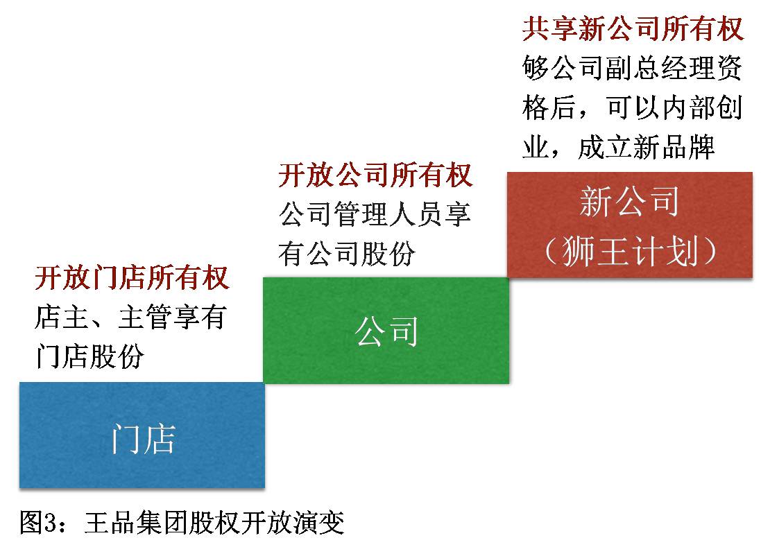 图三