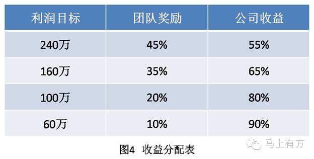 图四