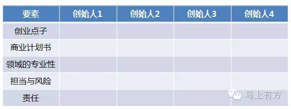 股权分配