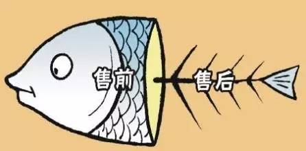 故事二