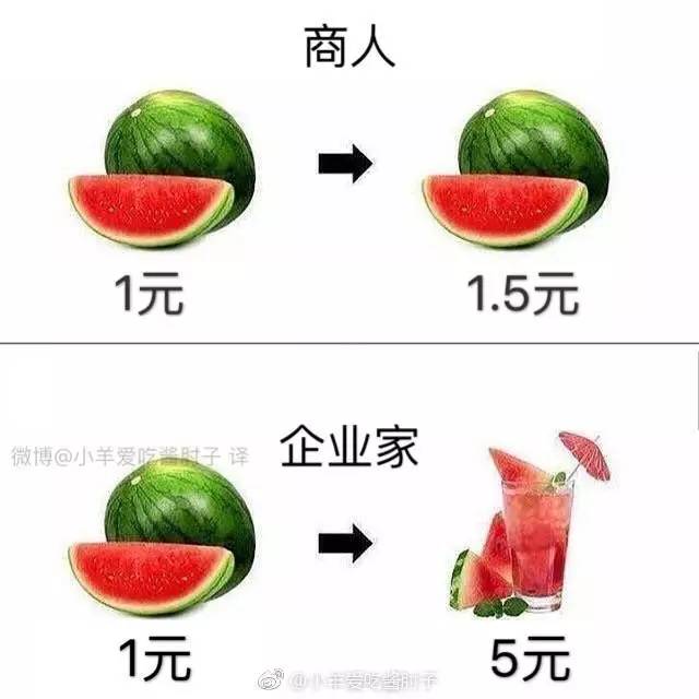 西瓜