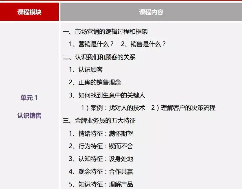 课程大纲