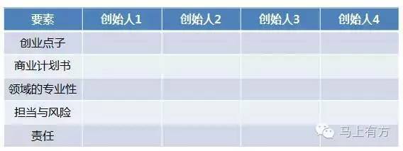 要素