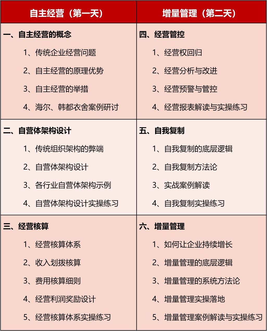 课程大纲