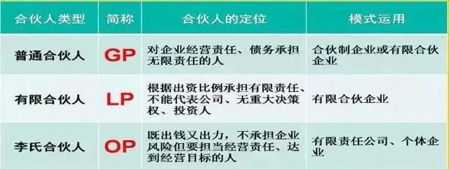 合伙人模式