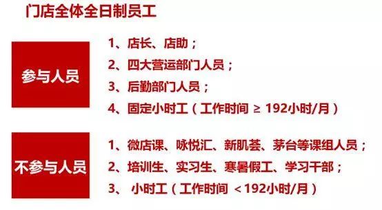 合伙人模式