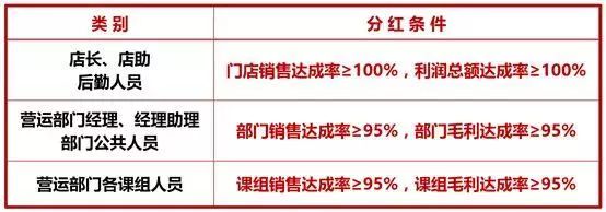 合伙人模式