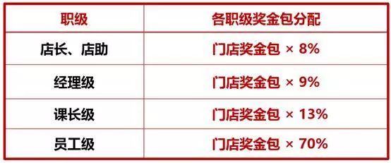 合伙人模式