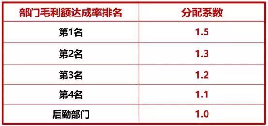 合伙人模式