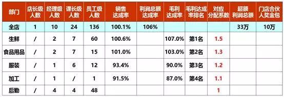 合伙人模式
