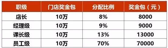 合伙人模式