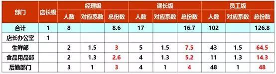 合伙人模式