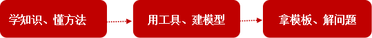 课程收获