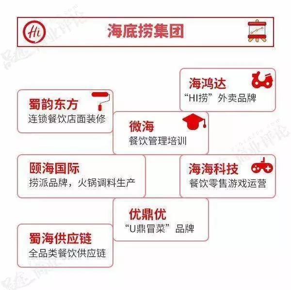资讯