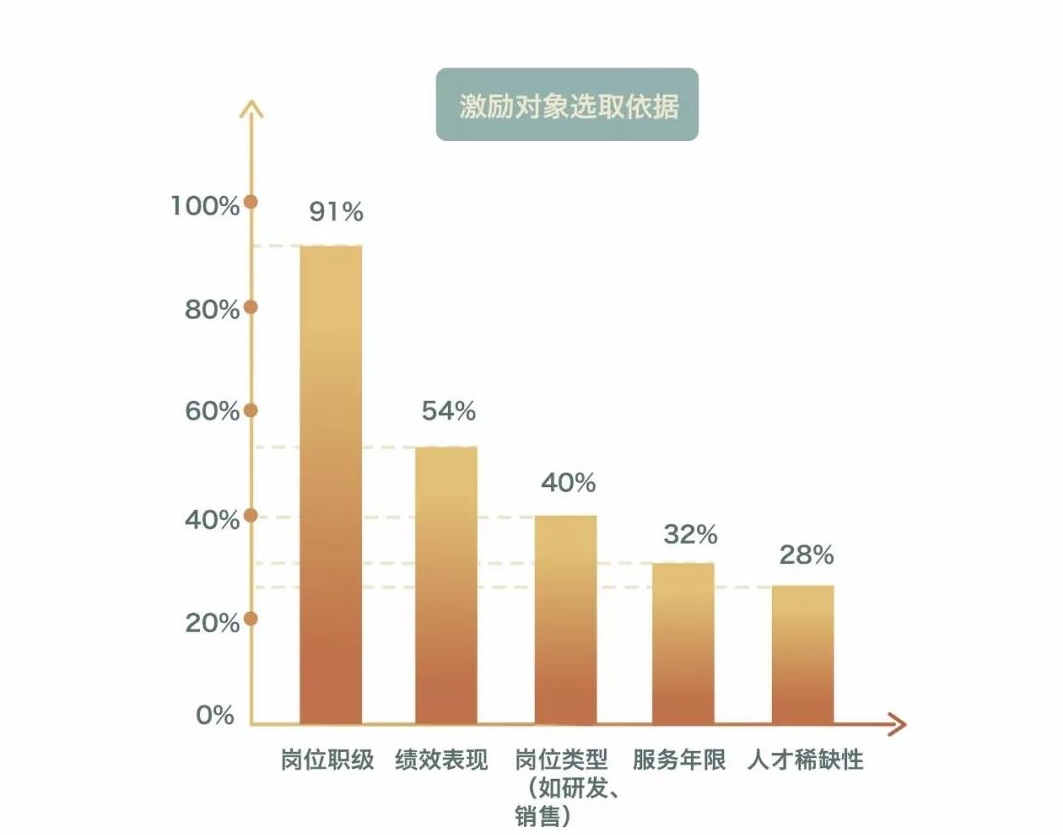 股权分配方案设计