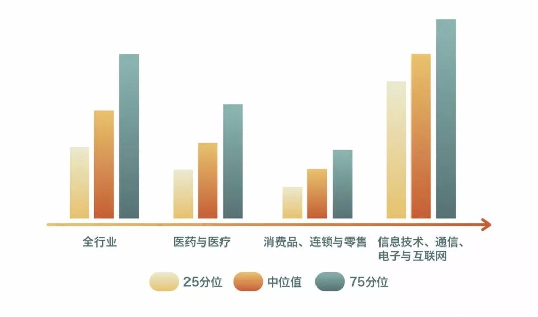 股权分配方案设计