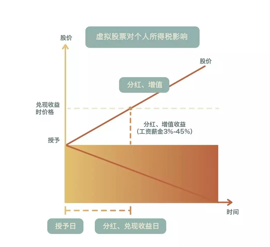 股权分配方案设计