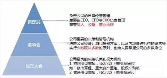 股权分配方案设计