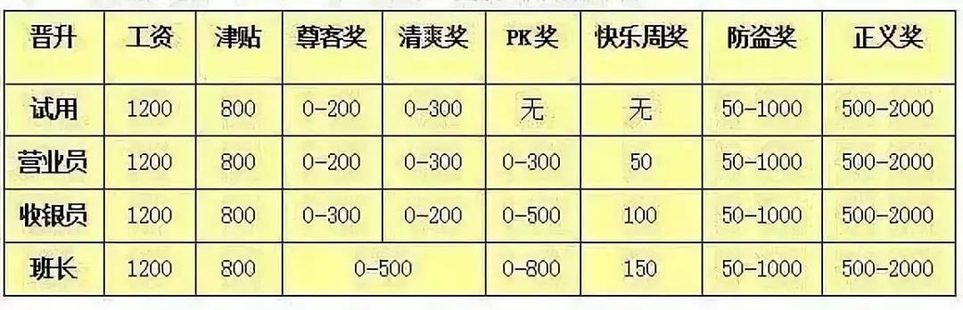 股权分配方案设计