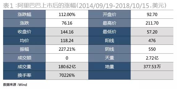 股权分配方案设计