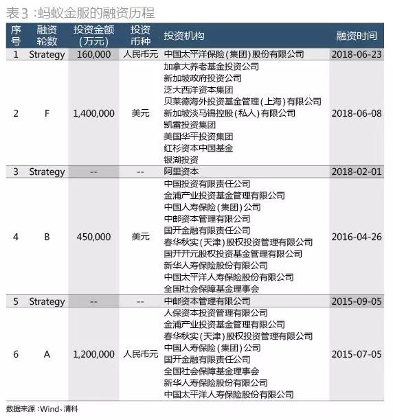 股权分配方案设计