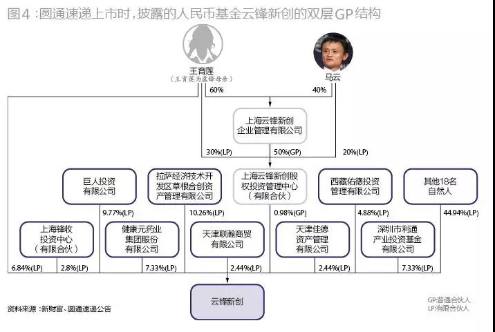 股权分配方案设计