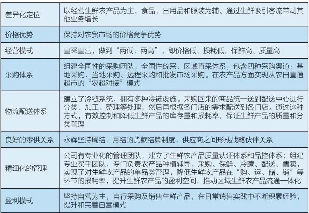资讯