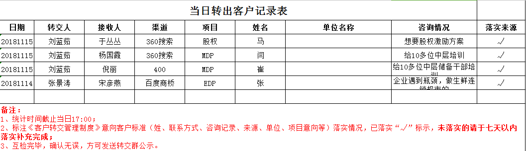股权分配方案设计
