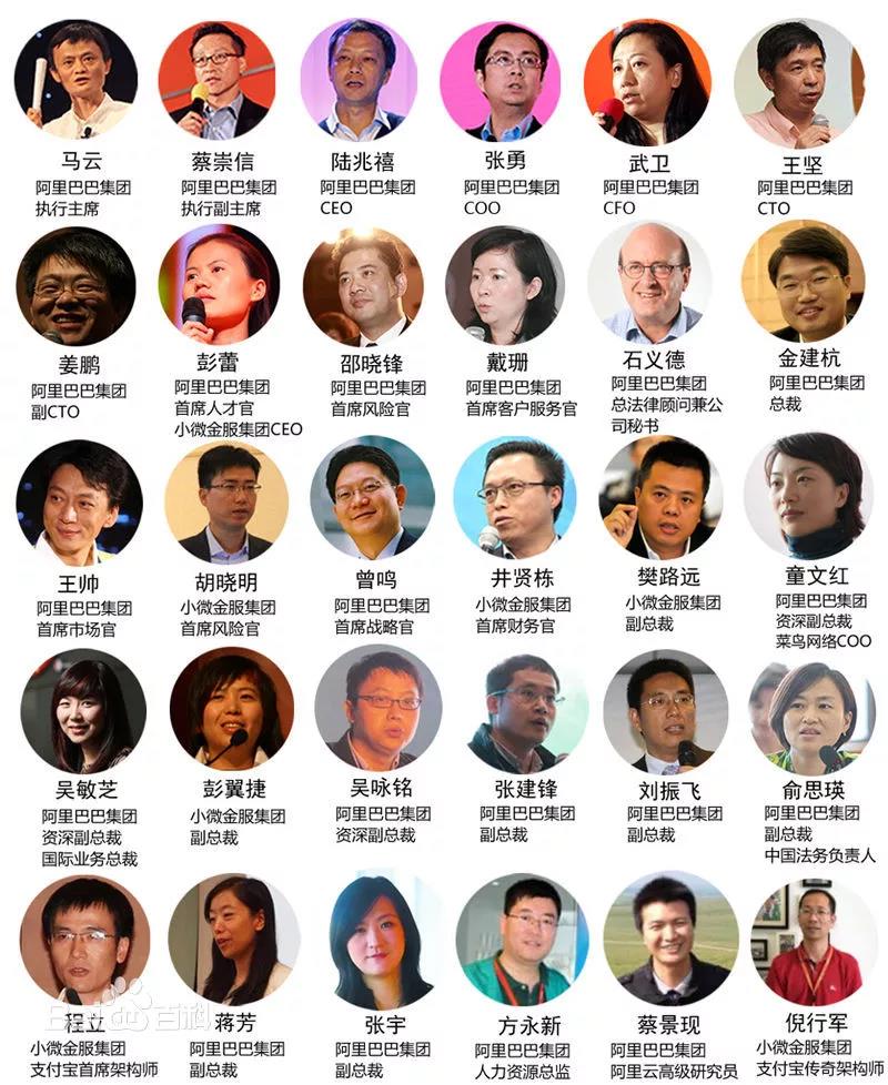 股权分配方案设计