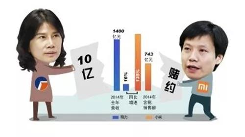 资讯
