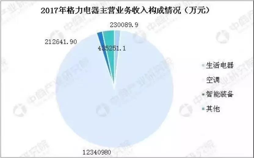 资讯