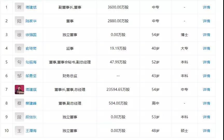股权分配方案设计