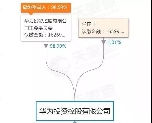 股权分配方案设计