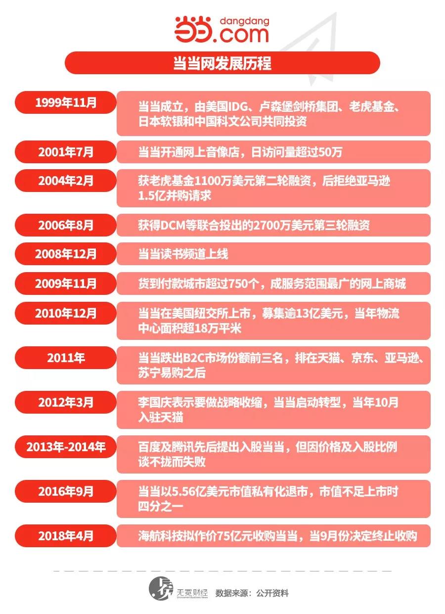 股权分配方案设计