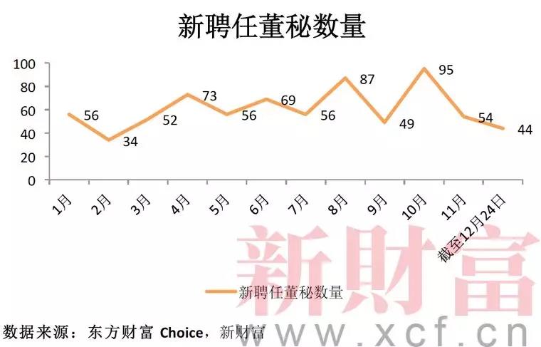 股权分配方案设计