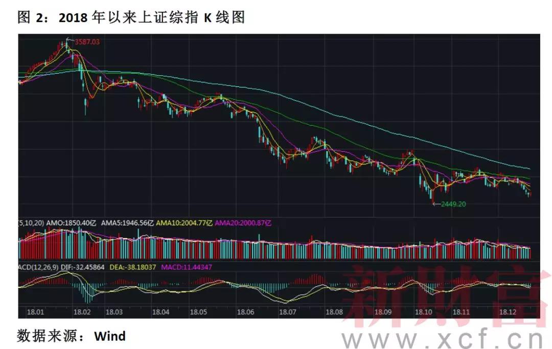股权分配方案设计