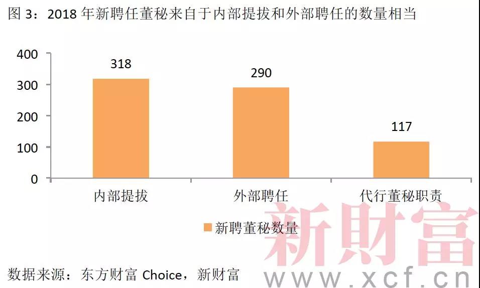 股权分配方案设计