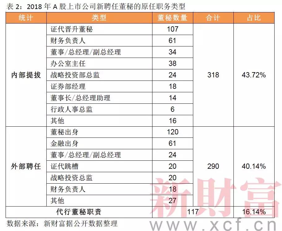 股权分配方案设计