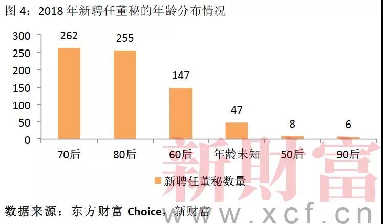 股权分配方案设计