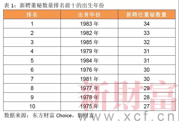 股权分配方案设计