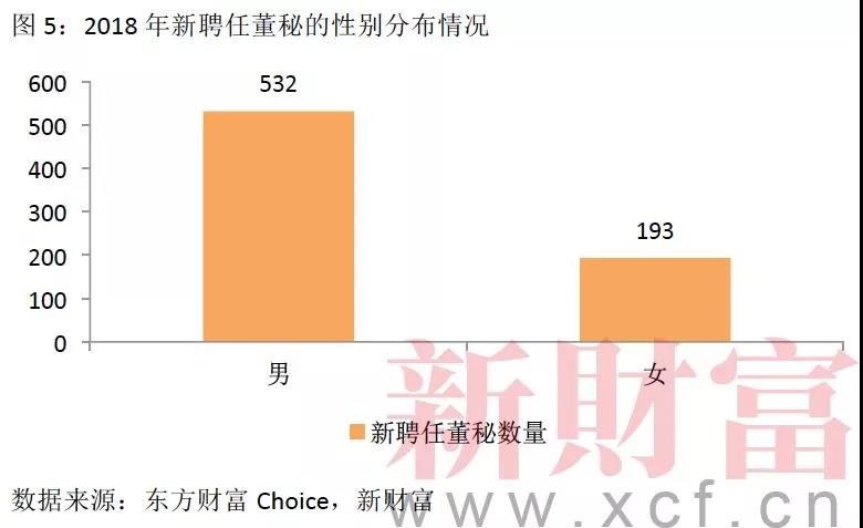 股权分配方案设计
