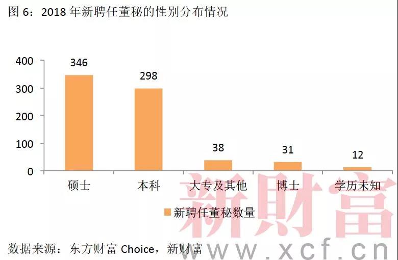 股权分配方案设计