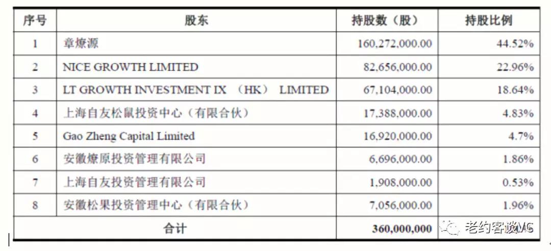 股权分配方案设计