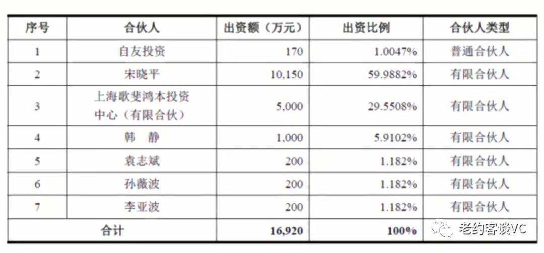 股权分配方案设计